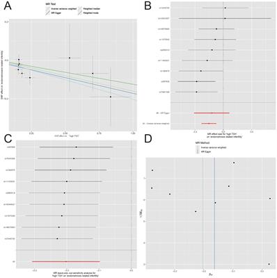 Causal association between thyroid function and the risk of infertility: a Mendelian randomization study